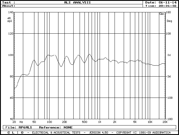 MLS μέτρηση για το KRK RP-6-G3